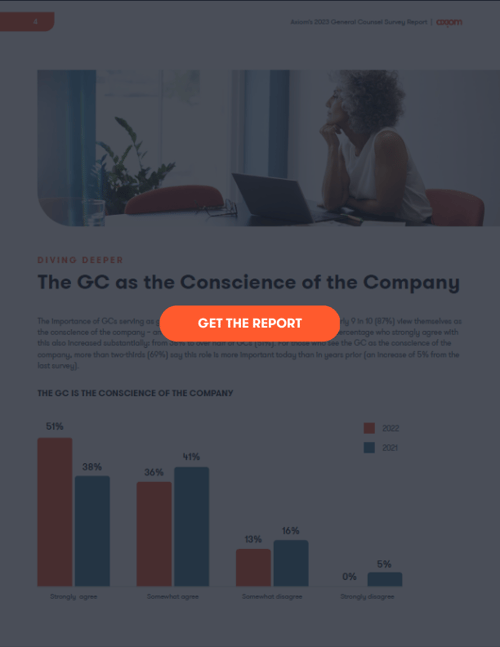 2023 General Counsel Survey Report